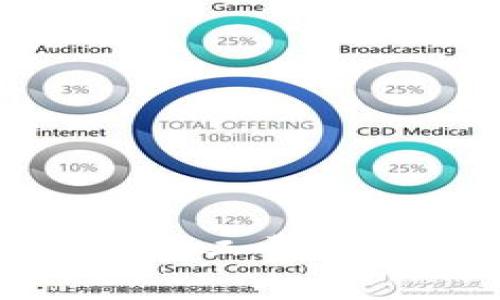 2025必看！TP钱包矿工费不足的快速充值指南