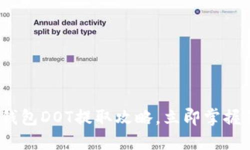 2025必看：TP钱包DOT提取攻略，立即掌握你的资产安全！