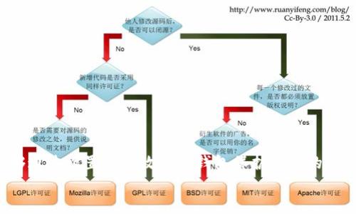 TP钱包（TokenPocket）是一款广受欢迎的数字资产钱包，支持多种区块链及其代币的管理。钱包的功能除了管理加密货币之外，用户也常常关心如何对其钱包地址进行设置或定位。本文将为您详细介绍TP钱包地址能否定位以及如何进行相关设置。

一、TP钱包基础介绍
TP钱包是一款去中心化的钱包，它不需要用户提供个人信息，确保了用户的隐私安全。用户可以通过TP钱包管理多种数字资产，包括但不限于以太坊、比特币等。这款钱包具有良好的用户体验，支持快速交易、资产管理以及参与DeFi等功能。

二、钱包地址的功能与隐私性
在讨论TP钱包地址的定位问题前，首先需要了解什么是钱包地址。简单来说，钱包地址是您在区块链网络中的身份标识，类似于银行账户号码。用户使用这个地址来接收和发送加密货币。
然而，钱包地址本身并不提供用户的地理位置信息。每个地址都是由一串字符组成，并不与现实世界的身份或位置相联系。因此，有人可能会问：“TP钱包地址能定位吗？” 答案是不能。
TP钱包和其他加密钱包一样，旨在保护用户隐私，不会主动提供用户的地理位置。即使在区块链上，交易的透明性仅限于交易记录，而不是个人信息的泄露。因此，用户可以放心使用TP钱包进行资产管理，而不必担心隐私问题。

三、如何设置TP钱包地址
虽然钱包地址无法被定位，但用户在使用TP钱包时，可以进行一些设置以确保更安全的交易和便捷的管理。以下是一些常见的设置步骤：

h41. 下载与安装TP钱包/h4
首先，您需要从官方渠道（如应用商店）下载并安装TP钱包应用。确保下载的是最新版本，以获得最佳使用体验。

h42. 创建新的钱包/h4
打开应用后，用户可以选择“创建钱包”选项。根据指示完成相关操作。在创建过程中，请务必记住安全备份您的助记词，因为这是恢复钱包的重要凭证。

h43. 导入已有钱包/h4
如果您之前已有钱包，可以选择“导入钱包”，输入助记词或私钥以恢复账户。在此过程中注意保护您的助记词和私钥，切勿分享给他人。

h44. 管理资产与设置地址/h4
创建或导入钱包后，您可以开始管理自己的数字资产。每个币种都有其对应的地址，您可以在钱包中找到这些地址。
在TP钱包中，点击所需币种，您将看到“接收”选项，点击后会展示您的钱包地址。您可以复制这个地址并分享给他人，以接收加密货币。

h45. 确保安全性/h4
TP钱包提供了多重安全保护，建议您定期检查和更新设置。例如，可以启用指纹识别或面部识别功能来增加安全层级。此外，还可以设置交易密码以保障资金安全。

四、TP钱包的相关安全注意事项
使用TP钱包时，保护您的资产是重中之重。以下是一些安全注意事项：

h41. 不分享助记词与私钥/h4
无论怎样请记住，绝对不要与任何人分享您的助记词或私钥。这是您唯一能够恢复钱包的凭证，若被他人获取，将导致资产被盗。

h42. 定期更新软件/h4
确保您的TP钱包始终保持更新，以享受最新的安全特性和功能。旧版本的软件可能存在已知的安全漏洞，容易受到黑客攻击。

h43. 使用安全的网络/h4
在进行重要交易时，请确保使用安全的网络环境。尽量避免使用公用Wi-Fi进行交易，以防网络被截取。

h44. 小额测试/h4
在初次向新地址发送加密资产时，建议先发送小额，确认交易成功后再进行大额转账，以确保对方地址的正确性。

五、结论
总体来说，TP钱包是一个十分安全且功能丰富的数字资产管理工具。尽管TP钱包地址不能被定位，用户仍然能够通过设置和高效使用钱包保护自己的资产。通过本文的介绍，相信您对TP钱包的使用有了更深入的了解，能够更加自信地进行数字货币的管理与交易。
最后，建议用户在使用任何数字资产钱包时，始终保持警惕，注意安全，以确保资产的安全与隐私的保护。