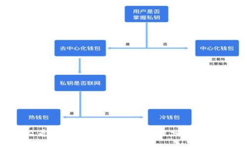 2025必看：比特币钱包的安全性分析与选择指南