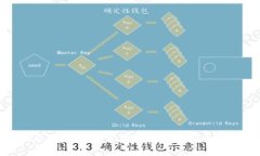 钱包交易USDT可能会遇到一