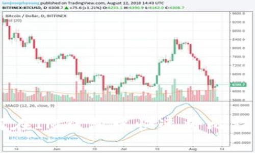 2025必看：如何在IM钱包中快速将比特币转换为USDT！