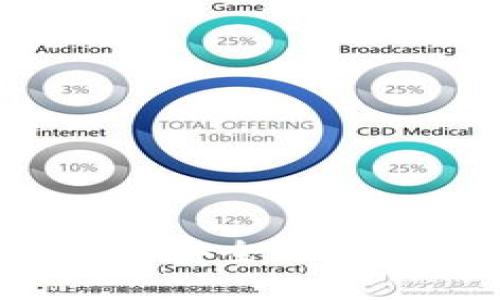 2025必看！揭秘TP钱包安全性：如何保护你的数字资产
