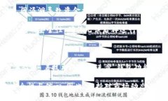 比特币钱包识别是指对比