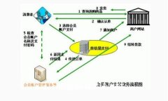 t p钱包如何显示NFT