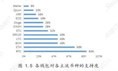 2025必看：全面了解TP网络