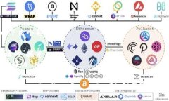 ＂TokenPocket＂ 在英语中的