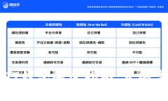 2025必看：比特币BAT钱包解