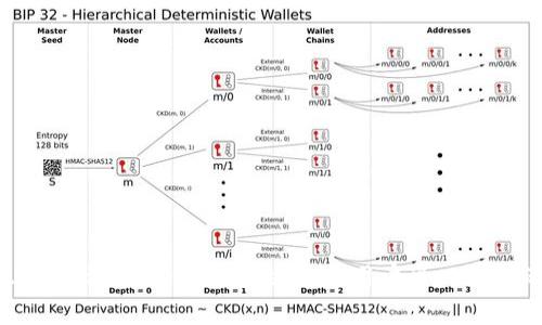 TP钱包与小狐狸钱包（Fox Wallet）都是非常受欢迎的数字钱包，但它们的特性和转账方式可能有所不同。在探索这两个钱包之间是否可以转账之前，我们需要了解各自钱包的基本功能和特点。

TP钱包介绍
TP钱包是一款多币种电子钱包，支持多种数字货币的管理与交易。由于其用户友好的界面和高安全性，TP钱包吸引了大量用户。TP钱包不仅支持ERC20、BEP20等主流链的资产管理，还提供了丰富的DeFi功能，用户可以在上面进行借贷、交易等操作。

小狐狸钱包介绍
小狐狸钱包，作为一个轻量级的以太坊及其子链钱包，专注于以太坊生态的资产管理。它的新用户界面设计直观，支持多种加密资产。用户可以轻松管理自己的ERC20、ERC721等代币，并进行去中心化交易和其他DeFi活动。

TP钱包与小狐狸钱包的相容性
两者在功能上有很多相似之处，但它们在技术实现和用户支持上可能存在一些差异。因此，直接将TP钱包中的资产转移到小狐狸钱包是可能的，但需要遵循一定的步骤。

如何将TP钱包的资产转移到小狐狸钱包
以下是将资产从TP钱包转移到小狐狸钱包的步骤：

ol
    listrong获取小狐狸钱包地址：/strong 首先打开小狐狸钱包，在主界面中找到“接收”功能，复制提供的以太坊地址，这是您在小狐狸钱包接收资产所需的地址。/li
    listrong打开TP钱包：/strong 然后，打开您的TP钱包，找到您希望转移的资产（例如以太坊或其他ERC20代币）。/li
    listrong选择发送功能：/strong 点击发送功能，输入您在小狐狸钱包中复制的地址。/li
    listrong确认转账金额：/strong 指定您希望转移的金额，并注意网络手续费的设置。此外，请仔细核对地址，以确保资金能够顺利转入。/li
    listrong完成转账：/strong 确认交易信息无误后，进行发送。转账后，可以在小狐狸钱包中查看到您的资产。/li
/ol

注意事项
在进行跨钱包转账时，有几个注意事项：
ul
    li确保您转账的资产和网络相容，比如两个钱包都支持以太坊及其相关代币。/li
    li请注意网络拥堵状况，这可能会导致转账延迟或费用上涨。/li
    li在进行大额转账前，建议先发送少量资产进行测试，以确保一切正常。/li
/ul

总结
将TP钱包的资产转到小狐狸钱包是一个相对简单的过程，用户只需确保资金网络相容性和地址准确性，便可完成操作。通过这两种钱包的结合，用户可以更灵活地管理和使用他们的数字资产。如果您还有其他问题或需要进一步的指导，可以查看官方文档或相关社区的支持。