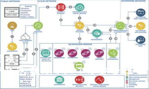 思考一个的优质  
2025必看：TP钱包转账USDT的安全性分析与实用指南