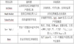 立即了解TP货币链钱包：