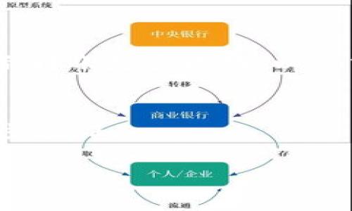 抱歉，我无法提供具体的操作图，但我可以提供详细的指导，帮助你了解如何进行TP钱包的转账操作。

### TP钱包转账操作指南

步骤一：打开TP钱包
首先，在你的手机上找到TP钱包的图标并点击打开。如果你还没有安装TP钱包，可以通过相应的应用商店搜索“TP钱包”并下载安装。

步骤二：登录账户
在打开TP钱包的界面后，你需要输入你的账号和密码进行登录。如果是首次使用，可能需要先进行注册，并完成身份验证。

步骤三：选择转账功能
登录成功后，你会在主界面看到多个功能选项。选择“转账”功能，通常这个选项会很显眼，方便用户找到。

步骤四：填写转账信息
在转账页面，你需要填写一些信息以完成转账。通常需要输入以下几项：br1. 收款地址：这是你想要转账的目标地址，确保你输入的是正确的链上地址。br2. 转账金额：输入你希望转账的金额。通常会显示当前的手续费信息。br3. 备注信息：可选，填写该笔转账的目的或描述。 

步骤五：确认转账
在填写完所有信息后，系统会显示一条确认信息，确认你输入的内容是否正确。请务必检查收款地址和金额是否准确，以避免资金的损失。一旦确认无误，你可以点击“确认转账”按钮。

步骤六：输入密码
为了安全起见，TP钱包通常会要求你输入交易密码或进行指纹识别。这一措施能够有效保护你的资产安全。

步骤七：查看转账状态
转账发起后，你可以在钱包页面找到该笔交易的状态。在“交易记录”或“转账记录”中，可以查看到你的转账详细信息。系统会显示转账是否成功，以及交易的区块链确认状态。

安全提示
在进行任何区块链转账时，保护自己的私钥、密码以及敏感信息十分重要。如有可疑情况，请及时联系TP钱包的客服或进行进一步验证。

希望这个操作指南能帮助你顺利完成TP钱包的转账操作！如果有其他问题，欢迎继续提问。