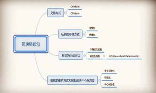 创建TP钱包中的数字货币（通常指的是代币或ERC20代币）并不是一个非常直观的过程，但如果您了解一些基本的区块链知识和TP钱包的使用方法，您可以轻松做到。以下是创建和管理代币的一些基本步骤和注意事项。

### 创建TP钱包中的币

什么是TP钱包？
TP钱包是一种便捷的数字资产钱包，可以让用户管理各种数字货币，包括以太坊（ETH）及其衍生的ERC20代币。它提供了一种安全、高效的方式来存储和交易数字资产。此外，TP钱包支持多种区块链和代币，让用户可以方便地进行跨链交易。

为什么要创建自己的币？
创建自己的币或代币可以是一个很好的方式来实现特定的项目目标，比如筹募资金、创建社区，或是推动某个愿景。此外，很多开发者和创业者会借助代币经济模型来激励用户参与其项目。在某种程度上，创建代币还可以成为个人或者团队展示技术实力和创新能力的重要手段。

如何创建自己的币？
创建自己的代币一般需要一些基本的编程知识，特别是对智能合约和区块链的理解。假设您是一个初学者，以下是一些简单的步骤和建议： 

步骤1：学习智能合约
要创建代币，首先需要了解什么是智能合约。智能合约是运行在区块链上的代码，能够自动执行、控制或文档相关法律事件和行为。以太坊是创建代币最常用的平台，因为它支持ERC20、ERC721等代币标准。在这一阶段，您可以通过各种在线课程或文档来学习如何编写智能合约。

步骤2：编写代币合约
一旦熟悉了智能合约，您就可以开始编写自己的代币合约了。一个基本的ERC20代币合约通常包括以下几个部分：
ul
    li代币的名称/li
    li代币的符号/li
    li总供应量/li
    li转账与批准功能/li
/ul
下面是一个基本的ERC20代币合约示例：
pre
pragma solidity ^0.8.0;

contract MyToken {
    string public name = 