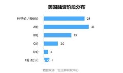 比特派钱包卖币手续费2