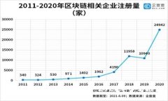 现在能用的比特币钱包：