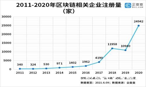 现在能用的比特币钱包：2023年必看推荐