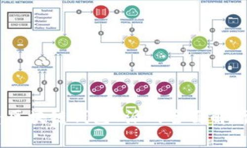 : 2025必看：区块链钱包V派的全面解析与使用指南！