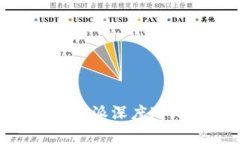 2025必看：TokenPocket与比特