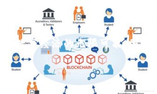 区块链钱包存储什么：深度解析2025必看内容

区块链, 钱包, 数字资产, 加密货币/guanjianci

引言
在数字经济日益发展的今天，区块链技术已成为一种广泛应用的革命性工具。而在其中，区块链钱包作为连接用户与数字资产的桥梁，正扮演着越来越重要的角色。 对于许多人而言，“区块链钱包存储什么？”这个问题不仅是对区块链技术的好奇，更是一种对未来金融模式的深度思考。因此，在接下来的内容中，我们将深入探讨区块链钱包的各类存储内容，帮助你更好地理解数字资产的管理与运作。

什么是区块链钱包？
在探讨其存储内容之前，我们首先需要了解区块链钱包的基本概念。区块链钱包本质上是一个数字工具，其功能在于存储、接收和发送加密货币。不同于传统钱包存放现实货币，区块链钱包实际上并不存储货币本身，而是存储与之相关的数据，例如数字资产的公钥和私钥。

然而，选择合适的区块链钱包类型是关键。我们可以将区块链钱包分为热钱包和冷钱包两种。热钱包通常是在线的，易于使用，但相对较易受到黑客攻击。而冷钱包则是离线的，安全性更高，适合长期存储数字资产。

区块链钱包可以存储哪些数字资产？
区块链钱包可以存储的资产种类多种多样，主要包括：

h41. 加密货币/h4
加密货币是区块链钱包最主要的存储内容。一些主流的加密货币包括比特币 (BTC)、以太坊 (ETH)、瑞波币 (XRP) 等。这些数字货币的特性不仅体现在其交易的去中心化和匿名性上，还包括其供需关系和市场的波动性。因此，区块链钱包不仅允许用户存储这些货币，还提供相应的交易服务。

h42. 代币/h4
除了主流加密货币，很多区块链项目会发放其代币（Token）作为项目融资的一部分，例如以太坊上的ERC-20代币。这类代币可以在特定平台上进行交易，有些甚至可以用作特定应用中的支付手段。因此，区块链钱包能够存储这些代币，使用户能够轻松管理自己的数字资产。

h43. 非同质化代币（NFT）/h4
非同质化代币（NFT）最近几年引起了极大的关注。它代表了一种独特的数字资产，例如艺术品、收藏品和虚拟房地产等。NFT在区块链钱包中的存储方式与加密货币略有不同，通常需要相应的平台或协议来支持。而区块链钱包使得用户能够有效管理、买卖和展示他们的NFT。

h44. 智能合约/h4
在某种程度上，“存储”的概念还延伸到了智能合约，这是一种自动执行合约条款的程序。智能合约的来源、操作记录等信息都存在区块链之中，因此引入了新的存储形式。区块链钱包不仅收存数字资产，还能进行智能合约的交互与执行，极大地拓展了区块链的功能及应用场景。

区块链钱包的安全性如何保障？
在了解区块链钱包所存储的内容时，安全性是亟待解决的重要问题。虽然区块链技术本身以其去中心化和加密特性而闻名，但用户在使用区块链钱包时仍需关注以下几点：

h41. 私钥保护/h4
区块链钱包的安全性直接与私钥的安全性相关。私钥是一串独特的字符串，能够验证用户的身份和所有权。因此，用户必须妥善保管自己的私钥，以防止被盗取。可以采用硬件钱包或冷存储的方式，将私钥存储在离线硬件设备上。

h42. 双重认证/h4
为了增强安全性，许多区块链钱包提供双重认证（2FA）功能。当用户尝试登录或进行交易时，需要输入额外的验证码以确认身份。这一措施可以有效降低黑客利用密码泄露进行非法操作的风险。

h43. 定期更新钱包/h4
软件钱包在功能和安全性上不断更新，用户应定期更新自己的钱包应用，以获得最新的安全防护措施。这样不仅能够修复已知的安全漏洞，还能提升使用体验。

如何选择适合自己的区块链钱包？
面对众多的区块链钱包选择，用户在选择的时候需要考虑多方面的因素：

h41. 安全性/h4
首先，钱包的安全性是最重要的考虑因素之一。用户应选择拥有良好口碑的、经受过市场验证的钱包服务商，以确保其安全性能。

h42. 兼容性/h4
其次，钱包应支持多种数字资产的存储。部分钱包可能仅支持单一加密货币，而用户需要频繁交易的情况下，多币种钱包会更为便捷。

h43. 用户体验/h4
最后，用户体验也是选择区块链钱包的重要因素。界面友好的钱包应用更容易上手，尤其是对于新手用户而言。此外，提供快速交易和高效客服支持的钱包服务商更受欢迎。

总结
随着区块链技术的不断发展，区块链钱包作为用户与数字资产之间的纽带，其重要性日益凸显。通过分析区块链钱包可以存储的内容，我们不仅看到了加密货币的多样性，还感受到了未来数字经济的无限可能。因此，了解区块链钱包存储的内容，有助于我们在数字金融领域实现更具前瞻性的决策和管理。

总之，在即将到来的2025年，区块链钱包不仅仅是一款工具，更是每位参与者探索数字资产、实现价值转移的必备 companion。现在就动手，把握机会，管理好你的数字资产吧！