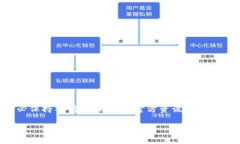 如果你想从币信钱包提取