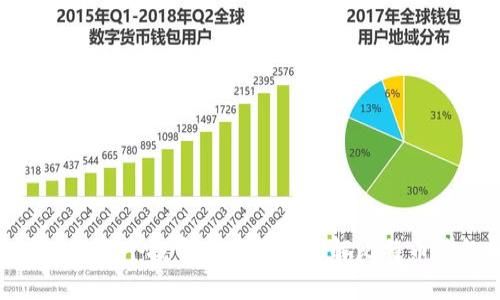 2025必看：为什么每个投资者都需要了解比特币钱包和通信技术