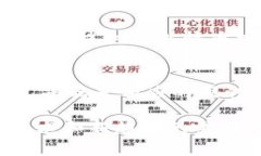在比特币的世界中，挖矿