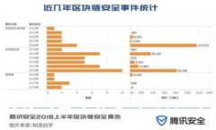 2025必看：区块链钱包选择
