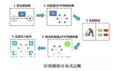 2025必看：如何立即在钱包中添加USDT代币的方法