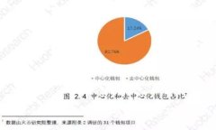 2025必看：如何安全管理你