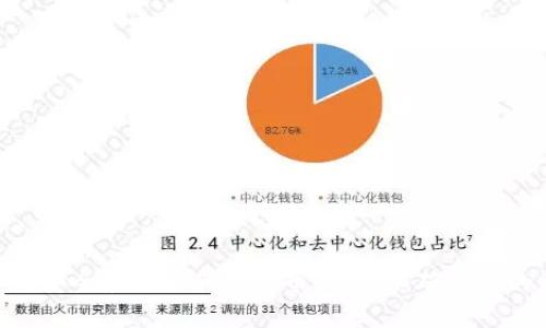 2025必看：如何安全管理你的比特币私钥，以确保你的财富不受威胁