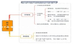 比特币钱包本身并没有“