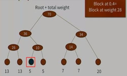 在选择和使用TP钱包（也称为TP Wallet）时，有几个关键的步骤和建议可以帮助您确保安全和有效地管理您的数字资产。以下是一些应遵循的指南和建议：

1. 了解TP钱包
TP钱包是一种专为数字资产管理而设计的区块链钱包，支持多种加密货币的存储、管理和交易。它的用户界面友好，适合不同层次的用户，从初学者到专业交易者都能很方便地使用。

2. 确认推荐的来源
在接收到关于TP钱包的推荐时，您应该首先确认推荐的来源。这可以通过查看推荐者的信誉、背景和其他用户的反馈来实现。关注社交媒体、论坛和数字货币社区中的讨论，了解他人的使用体验，可以帮助您做出更明智的决定。

3. 下载和安装
确保您从TP钱包的官方网站或官方应用商店下载钱包，以免遭受钓鱼攻击和恶意软件的侵害。注意，官网下载地址通常会有SSL证书，确保连接是安全的。安装后，按照提示进行设置，包括创建强密码和备份助记词。

4. 钱包安全性
安全性是选择任何数字钱包时最重要的考虑因素之一。选择TP钱包时，请务必启用双重身份验证（2FA），并确保妥善保管您的助记词和私钥，这样可以防止未经授权的访问。此外，定期更新您的钱包和设备，及时修复已知的安全漏洞，能进一步保护您的资产。

5. 使用TP钱包进行交易
TP钱包提供多种功能，比如发送和接收加密货币、与去中心化应用程序互动等。在进行交易时，请仔细检查收款地址和交易金额，以确保信息的准确性。对于大型交易，建议预先小额测试，以确保一切正常。

6. 关注市场动态
数字货币市场变化迅速，因此，您需要关注相关的市场动态。加入一些加密货币的在线社区，比如Telegram群组、Reddit圈子等，可以让您及时了解市场的变化，同时也能与其他投资者交换经验。

7. 学习风险管理
加密货币投资有风险，您应该明确自己能承受的风险，并制定相应的投资策略。对于初学者，建议不要投入无法承受的资金，而是逐步学习和积累经验。

8. 了解税务规定
在使用TP钱包进行交易时，请关注适用的税务规定。不同国家和地区对加密货币的税收政策有所不同，您应该根据当地的法律法规，做好必要的财务记录，以便在需要时进行申报。

9. 持续学习与更新
数字货币及其环境始终在不断演变。为了保护您的投资并抓住新的机遇，您需要持续学习。定期阅读关于区块链、加密货币和市场动态的文章、书籍和参加线下或线上的相关活动，都可以增强您的知识储备和判断力。

总结
在考虑使用TP钱包时，需要重点关注安全性、市场动态和自身的投资策略。通过确认推荐的来源、下载官方版本、确保账户安全、学习风险管理及关注税务规定，您能够更好地利用这一工具管理数字资产。在加密货币投资的旅程中，持续学习和良好的习惯是成功的关键。呼应以上建议，仔细操作，将减少风险并提高收益。

常见问题
在使用TP钱包时，用户可能会面临一些常见问题，以下是对这些问题的简要解答：

h4Q1: TP钱包支持哪些加密货币?/h4
TP钱包支持多种流行的加密货币，包括比特币，以太坊，莱特币等。具体支持的币种可以在官方文档或应用内查看。

h4Q2: 如何重置TP钱包的密码?/h4
若您忘记密码，通常可以通过恢复助记词重置钱包。在下载和设置过程中，请确保将助记词妥善保存，以便在需要时使用。

h4Q3: TP钱包交易费高吗?/h4
交易费用通常取决于当前网络的拥堵情况及所选择的交易速度。TP钱包允许用户自行决定交易费用，您可以根据需求进行调节。

h4Q4: 如何联系客服支持?/h4
如需帮助，您可以通过TP钱包官方网站上的客服页面获得支持，通常会提供在线聊天或电子邮件的联系方式。

在使用TP钱包的过程中，保持警惕和学习的态度，将使您在数字资产管理上更加从容。希望这些建议能对您有所帮助！