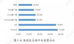 比特币挖矿后如何快速安