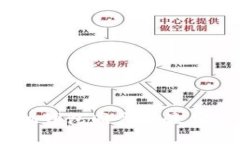 立即了解比特币手机钱包