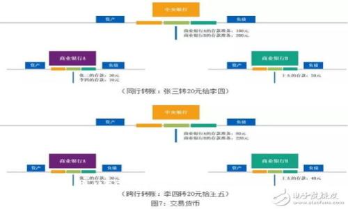 如何立即将USDT转到TP钱包：2025必看指南