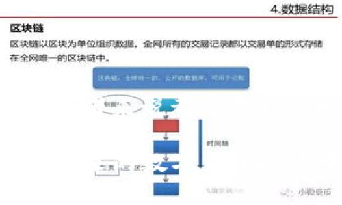 首先，需要了解如何将TP钱包中的USDT转移到交易所。以下是详细的步骤指导，帮助您顺利完成这一过程。

一、准备工作
在开始之前，确保您已经完成了以下准备工作：
ul
    li确保您已经在TP钱包中持有USDT，并且余额足够。/li
    li注册并通过身份验证（KYC）的交易所账户，比如币安、火币、OKEx等。/li
    li获取您的交易所USDT充值地址。/li
/ul

二、获取交易所的USDT充值地址
为了将USDT从TP钱包转移到交易所，您首先需要获取充值地址。
以下是步骤：
ol
    li登录您的交易所账户。/li
    li导航到“资产”或“钱包”部分，查找“充值”选项。/li
    li选择USDT作为充值的币种，系统将生成一个唯一的USDT充值地址。/li
    li复制该地址，确保没有错误，因为转账一旦发生，是不可逆的。/li
/ol

三、在TP钱包中发起转账
现在您准备好可以在TP钱包中转账USDT了。请遵循以下步骤：
ol
    li打开TP钱包应用，输入您的密码以解锁钱包。/li
    li在主界面中，找到并点击USDT。/li
    li选择“发送”选项。/li
    li在接收地址栏中粘贴您之前复制的交易所USDT充值地址。/li
    li输入您希望转账的USDT数量。/li
    li检查所有信息是否准确无误，特别是地址和数量。/li
    li确认后，点击“发送”。/li
/ol

四、确认交易状态
转账发起后，您需要确认交易的状态。
ul
    li在TP钱包中，您可以查看交易记录，找到刚刚发起的转账。/li
    li通常，区块链网络会对交易进行确认，这可能需要几分钟到几个小时，具体取决于网络拥堵情况。/li
/ul

五、在交易所确认收款
一旦您的交易在网络中得到确认，您可以在交易所查看您的帐户余额：
ul
    li登录交易所账户，导航到“资产”或“钱包”页面。/li
    li在USDT栏目下查看余额是否已更新。/li
    li如果余额未更新，刷新页面或稍等片刻。/li
/ul

六、总结
将TP钱包中的USDT转到交易所是一个相对简单的过程，只需遵循以上几个步骤。但请注意，务必确保您输入的充值地址准确无误，以避免资金损失。此外，不同交易所的操作界面可能稍有不同，但整体思路是相似的。因此，熟悉您使用的交易所的具体操作是非常重要的。
在进行转账时，您还可以考虑网络费用（Gas Fee），这是您在转账时需要支付的小额费用，通常会从转账金额中扣除。根据当前的网络状态，转账速度和费用会有所不同。

相关注意事项
在执行上述步骤时，您也需要注意以下几点：
ul
    li确保您的交易所已经支持USDT的存入。/li
    li检查所选的USDT网络（如ERC-20、TRC-20等），确保与交易所的要求相符合。/li
    li建议在进行大额转账之前，先进行小额测试转账，以确认一切正常。/li
/ul

进一步探索USDT的应用
USDT（泰达币）是一种稳定币，与美元的价值挂钩，广泛用于交易所和数字资产投资。其中包含的技术和市场动态对于任何投资者来说都是不可忽视的重要信息。因此，了解USDT的使用方法和市场情况对于其他数字货币投资也是非常重要的。

通过以上步骤，相信您已经掌握了如何将TP钱包中的USDT转移到交易所的方法。希望这些信息能帮助您顺利完成操作，并在未来的数字货币投资中获得成功。