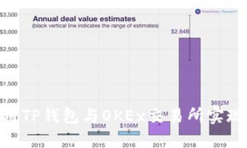 2025必看：如何使用TP钱包与OKEx交易所实现高效加密资产管理