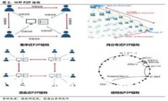 2025必看：如何立即将钱包