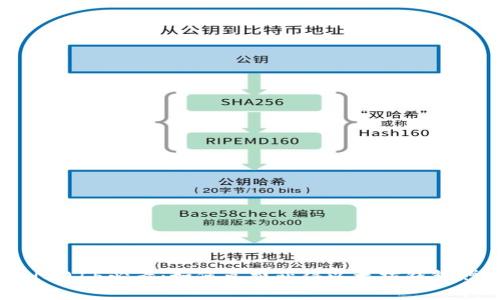 立即注册！2015必看：如何免费获得以太坊钱包赠送的ETH