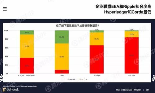 区块链监控钱包安全性分析：现在就了解2025必看关键要素