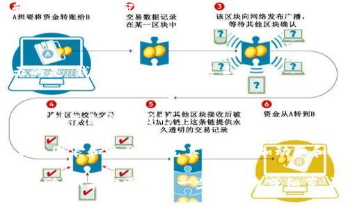 关于“钱包和区块链关系”的图片，这里我无法直接生成或展示图片，但我可以描述如何设计这样一张图，或者你可以通过一些图表制作工具来创建。

### 设计思路

1. **整体结构**:
   - 使用一个中心节点“区块链”作为主图像，然后从它引出多个分支，分别指向“钱包”，并从钱包分出不同类型的数字钱包（如热钱包、冷钱包等）。

2. **元素**:
   - **中心**: 在图的中央放置“区块链”标签，使用与区块链相关的图标，比如链条或节点图形。
   - **分支**: 从中心点向外延伸，绘制不同的分支代表各种钱包类型，使用不同颜色或图标来区分。例如：
     - 热钱包（在线钱包）
     - 冷钱包（硬件钱包、纸钱包等）
   - **功能说明**: 每个钱包旁边可以添加简短的描述，例如“热钱包：可随时在线访问，适合日常交易”或者“冷钱包：安全性高，适合长期存储”。

3. **视觉风格**:
   - 采用现代简洁的风格，使用清晰易读的字体和和谐的颜色搭配。
   - 可以添加一些动态元素，如箭头指向，表示数据流动。

4. **标识性**:
   - 在图片的底部加上简单的注解，说明这个图展示的是“钱包与区块链的关系”。

### 创建工具推荐
- **Canva**: 用户友好的在线设计工具，可以很方便地制作自定义图形。
- **Lucidchart**: 适合制作流程图和关系图。
- **Microsoft PowerPoint**: 也可以用来制作简单的图表和流程图，尤其是在添加动画和视觉效果时很方便。

希望这些建议对你创建“钱包和区块链关系”图像有所帮助！如果你需要进一步的信息或细节，请告知我。