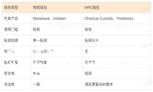   2025必看：比特币规模钱包的全面解析与投资机会 / 

 guanjianci 比特币, 钱包, 加密货币, 投资机会 /guanjianci 

引言
比特币作为一种颠覆传统金融体系的资产，自2009年诞生以来，一直以来吸引着投资者的目光。随着其价格的攀升，越来越多的人对比特币及其相关产品产生了浓厚的兴趣。在众多投资选择中，比特币钱包在保管与管理比特币资产上扮演着至关重要的角色。本文将对比特币规模钱包进行全面解析，探讨它们的功能、种类，以及在2025年即将迎来的投资机会。

什么是比特币钱包？
比特币钱包是用来存储比特币的一种软件或硬件工具。它的主要功能是管理用户的比特币地址和数字签名，从而使用户能够接收、存储和发送比特币。由于比特币是去中心化的，因此钱包并不实际上存储比特币，而是存储用户的私钥和公钥，这样才能在区块链上进行交易。
因此，可以将比特币钱包理解为用户在比特币网络中的“银行账户”，但其运作机制与传统银行截然不同。比特币钱包可以分为热钱包和冷钱包两种主要类型。

热钱包与冷钱包的区别
热钱包是指那些与互联网连接的比特币钱包，用户可以方便地随时访问和使用。它们通常以软件形式存在，如手机应用或网页钱包。例如，Coinbase和Binance等交易平台提供的在线钱包都是热钱包的典型代表。
然而，热钱包的安全性相对较低，因为它们在线，容易受到黑客攻击和网络威胁。因此，热钱包适合于需要频繁交易的用户，但并不推荐用于长期持有大量比特币。
相对而言，冷钱包则是在离线状态下存储比特币的工具，具有更高的安全性。常见的冷钱包有硬件钱包和纸钱包。硬件钱包，如Ledger和Trezor，使用专门的设备来存储用户的私钥，而纸钱包则是将密钥以纸质的形式打印出来保存。由于冷钱包不与互联网直接连接，黑客无法获取其中的私钥，因此相对安全。

为什么选择比特币规模钱包？
比特币规模钱包通常指的是能够存储大量比特币的高端钱包，这类钱包在市场上较为稀缺。选择比特币规模钱包的原因有以下几个方面：
首先，对于长线投资者而言，安全性是选择钱包的首要因素。比特币规模钱包具有更强的安全保护机制，能够有效应对网络攻击和数据泄露的风险。
其次，规模较大的钱包往往提供多种附加功能，如支持多种加密货币、方便的交易记录分析工具，以及更为友好的用户界面。这些功能在一定程度上提升了使用体验，让投资者能够更好地管理自己的资产。
此外，随着比特币市场的不断变化，包括交易费用、市场波动等，选择一个合适的规模钱包，能够让用户在必要时迅速应对市场变化，从而抓住潜在的投资机会。

比特币规模钱包的推荐
选择比特币规模钱包时，用户应主要考虑安全性、使用体验及功能丰富性。以下是一些市场上较为推荐的比特币规模钱包：
ul
    listrongLedger Nano X：/strong作为硬件钱包的领导者，Ledger Nano X支持多种加密货币，并且通过蓝牙技术使得移动交易更加便利。与此同时，它的安全性得到了业界的高度认可，适合长期持有者。/li
    listrongTrezor Model T：/strongTrezor是另一个备受欢迎的硬件钱包，其独特的触摸屏提升了用户操作的便捷性。它也同样支持多种加密货币，并具备强大的安全保护。/li
    listrongExodus：/strongExodus是一个软件钱包，虽然是热钱包，但其功能强大，用户界面友好，并支持多种加密资产。对于需要频繁交易的投资者来说，Exodus无疑是一个优秀的选择。/li
    listrongCoinomi：/strongCoinomi是另一个多币种钱包，支持超过1700种加密资产。其安全性和用户体验均表现良好，适合希望管理丰富资产组合的用户。/li
/ul

比特币钱包的安全措施
使用比特币钱包的用户应当时刻保持警惕，采取有效的安全措施来保护自己的资产。首先，设置强密码是基础。大多数钱包都提供了密码保护功能，用户应选择包含数字、字母及符号的复杂密码，避免使用容易猜测的组合。
其次，建议启用两步验证（2FA）功能。这种额外的安全层能够显著提高账户的安全性，即使密码被破解，也可以通过手机或其他设备进行有效验证。
此外，定期备份钱包数据是一个明智的选择。用户应当将备份文件安全存储在离线设备上，以防万一。同时，提醒用户对私钥和恢复短语保持绝对保密，切勿分享给任何人。

比特币规模钱包的未来发展趋势
随着比特币市场的不断扩大，预计比特币规模钱包的需求将持续增长。未来，这类钱包可能将更加智能化。例如，结合人工智能技术来分析市场趋势，帮助用户做出更为明智的投资决策。
此外，区块链技术的进步也将推动钱包的发展。未来的钱包可能支持更多的功能，例如去中心化金融（DeFi）操作和数字资产的跨链交易。同时，钱包的用户界面也会更加友好，帮助新用户迅速上手。
总之，比特币规模钱包的发展形势一片光明，将为投资者提供更加安全、高效的数字资产管理解决方案。

结论
比特币规模钱包作为数字资产管理的重要工具，对于投资者来说至关重要。随着市场的不断发展和技术的进步，选择合适的钱包能够有效提升资产安全和管理效率。在2025年的投资环境中，加密货币市场仍将充满机遇与挑战，因此，投资者应时刻关注市场动态，抓住每一个可能的投资机会。无论选择热钱包还是冷钱包，这个选择最终都将取决于个人的投资策略和风险偏好。
随着比特币钱包的持续演进，期待未来会有更多创新解决方案，为全球投资者带来更高的安全性与便捷性。在不断变化的经济环境中，保持灵活性和警惕性，才能真正把握住比特币投资的不竭潜力和价值。
