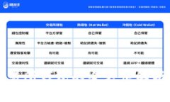 2025必看：虚拟币交易所钱