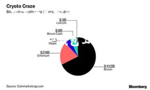 小狐狸比特币钱包（MetaMask）实际上是一种以太坊钱包和去中心化应用（DApp）的浏览器扩展，虽然它主要用于以太坊和ERC-20代币，但用户也可以通过某些方式存储和管理比特币。对此，可能有读者会疑惑“小狐狸比特币钱包在哪”。本文将为您详细介绍小狐狸比特币钱包的使用、下载方法及其相关功能。

一、小狐狸比特币钱包的简介
小狐狸又称为MetaMask，它最初推出时主要是为了支持以太坊网络上的ERC-20代币和去中心化应用。用户可以通过这个钱包，方便地与以太坊生态圈进行互动。此外，MetaMask 还可以与其他区块链网络集成，支持更多的加密货币。然而，需要注意的是，MetaMask官方并不是专门为比特币设计的钱包，用户如果想在此环境中管理比特币，往往需要借助其他工具。

二、在哪里下载小狐狸比特币钱包
下载小狐狸比特币钱包非常简单。您只需要访问MetaMask的官方网站（https://metamask.io），然后根据提示完成安装。在安装过程中，会有详细的操作说明，而用户只需按照指引进行即可。

MetaMask 钱包可以在多个平台上使用，包括Chrome、Firefox等浏览器插件，以及Android和iOS的移动应用。在移动应用中，用户同样可以方便地进行交易、管理资产。下载完成后，用户需要创建一个新钱包或者导入已有钱包进行使用。在创建过程中，切忌将助记词泄露于不明渠道，保障个人资产的安全非常重要。

三、小狐狸钱包的主要功能
小狐狸比特币钱包不仅支持以太坊，还具备多种功能，这使得它成为区块链用户的热门选择。

h41. 钱包管理/h4
通过MetaMask，用户能够方便管理不同的加密货币资产。即使比特币不是其主要支持货币，用户可以通过与其他比特币钱包的结合，进行资产的管理。例如，用户可以将比特币转入某些DeFi项目中用于流动性挖矿，而MetaMask则适合与这些DeFi应用进行交互。

h42. DApp访问/h4
MetaMask的最大亮点在于它与去中心化应用（DApp）的良好兼容性。用户可以直接在钱包中浏览和参与各种DApp，包括去中心化交易所、NFT市场和DeFi项目。这些DApp通常提供更高的自由度和更低的交易费用，能够帮助用户更好地利用他们的加密资产。

h43. 安全性/h4
MetaMask采用了多种安全机制来保障用户的资产安全。用户的私钥和助记词均保存在本地设备上，而非云端，意味着即便在线服务器受到攻击，用户的资产依然是安全的。同时，MetaMask还支持硬件钱包的集成，为那些需要额外安全层的用户提供了更为安全的选择。

h44. 交易记录和费用管理/h4
用户能够在小狐狸钱包中查看所有的交易记录。这包括交易的时间、金额、交易费等信息，对于需要进行账目管理的用户尤其重要。此外，MetaMask提供的交易费用管理功能同样值得称道，用户可以根据网络状况和自身需求调整交易手续费，帮助节省成本。

四、小狐狸和比特币的结合使用
虽然小狐狸钱包本身并非比特币钱包，但通过使用一些跨链桥梁，用户可以实现多链资产的灵活管理。例如，有些去中心化交易所提供了将比特币稳定币（如WBTC）换成ERC20代币的功能，用户便可以通过MetaMask管理这些代币。

五、总结
小狐狸比特币钱包是一个非常强大的工具，尤其适合那些在以太坊生态内活跃的用户。尽管它主要支持以太坊资产，用户依然可以尝试通过其他方法与比特币结合使用。在进行加密资产管理时，始终要记住安全性的重要性，通过MetaMask钱包的多重安全机制，用户能够更好地保护自己的数字资产。

总结来说，无论您是想投资比特币，还是希望参与以太坊的多种项目，小狐狸比特币钱包都是一个不错的选择。只要您仔细阅读相关资料并遵循安全操作规则，便能愉快地使用这一钱包工具，开启您的区块链之旅。

小狐狸比特币钱包,MetaMask下载,去中心化应用,加密货币管理/guanjianci