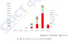 2025必看：国内比特币轻钱