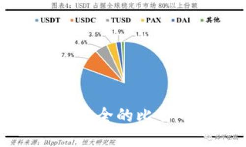 2025年必看：如何生成安全的比特币钱包，立即掌握技巧！