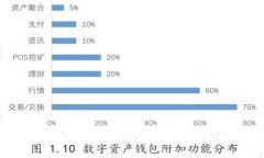 如何立即将TP钱包中的US