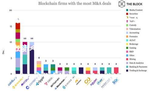    比特币钱包之间转账的全面指南：2025年必须了解的技巧！  / 

 guanjianci  比特币, 钱包转账, 加密货币, 区块链  /guanjianci 

引言
在当今数字货币的浪潮中，比特币作为最具代表性的加密货币之一，已成为全球投资者关注的焦点。随着越来越多的人开始投资比特币，了解如何在不同钱包之间进行比特币的转账显得尤为重要。因此，在本篇文章中，我们将探讨比特币钱包之间转账的多种方式，以及2025年必须掌握的技巧和细节。

什么是比特币钱包？
在深入讨论比特币转账之前，我们有必要先了解比特币钱包的基本概念。比特币钱包是存储和管理比特币的数字平台，可以视作你在加密货币世界中的银行账户。钱包有多种类型，包括软件钱包、硬件钱包和纸钱包等。每种钱包都有其特点和适用场景，使得用户可以根据自己的需求选择合适的工具。

比特币转账的基本原理
比特币的转账是基于区块链技术实现的。在区块链中，每一笔交易都被记录在分布式账本中，确保信息透明且不可篡改。当你将比特币从一个钱包转移到另一个钱包时，实际上是对这一账本的更新。转账的过程通常涉及发送方生成一笔交易消息，并通过网络节点进行验证，最终被添加到区块链中。因此，这一过程既安全又高效。

如何在比特币钱包之间进行转账
在了解了比特币钱包和转账基本原理后，我们接下来就来看如何实际操作转账。首先，确保你已经拥有两个有效的比特币钱包，其中一个是发送方钱包，另一个是接收方钱包。

步骤一：获取接收方的钱包地址
在进行转账前，你需要确保拥有接收方的比特币钱包地址。这个地址是一个由字母和数字组成的字符串，通常以“1”、“3”或“bc1”开头。务必仔细核对接收方的地址，以免转账到错误的账户。

步骤二：登录发送方钱包
登录到你的发送方比特币钱包。无论你使用的是软件钱包、硬件钱包还是在线钱包，都需要输入相应的凭证，如密码、PIN码或私钥来进行身份验证。

步骤三：选择转账金额
在钱包的转账或发送功能中，输入你希望转移的比特币数量。时刻注意手续费问题，不同的钱包和交易所收取的交易费用可能各不相同，因此你可能需要调整转账金额来涵盖这些费用。

步骤四：确认转账信息
在完成上述步骤后，系统通常会要求你确认转账信息。这一步骤至关重要，在此处核对钱包地址、转账金额和手续费，以确保所有信息正确无误。

步骤五：发起转账
一旦确认无误，你可以发起转账请求。此后，发送方钱包会生成一笔交易，并通过网络广播到比特币区块链中。对方钱包将会在获得确认后接收这笔比特币。

转账的确认过程
比特币转账的确认过程通常需要一些时间，因为它涉及到网络节点对这一交易的验证。然而，确认时间可能会因网络拥堵和交易费用而有所不同。气势如虹的市场环境下，建议选择适当的手续费，以提高转账的优先级，确保快速完成交易。

如何检查转账状态
在发送款项后，你可以通过区块链浏览器来检查交易状态。这是一种公开的信息工具，可以查看你每笔交易的最新状态。一旦确认，交易将被记录在区块链上，并显示出相应的区块高度和确认数量。

转账的安全性和注意事项
虽然比特币网络本身具备较高的安全性，但在进行转账时仍有一些安全注意事项需谨记。首先，务必确保你使用的是正规和安全的钱包，不要轻易下载来自不知名来源的钱包软件。其次，保持你的私钥和备份信息的安全，不要与他人分享。此外，建议在进行大额转账时，事先进行小额转账试验，确认无误之后再进行大额转账，这样可以有效降低风险。

转账后的处理
一旦转账成功，接收方的钱包将会显示新的比特币余额。随后，你可以选择将接收到的比特币继续进行投资、兑换或存储。不论你选择哪种方式，重要的是要了解市场的波动和投资风险，合理规划你的资产。

总结
在这篇文章中，我们系统地探讨了比特币钱包之间转账的具体步骤和注意事项。由此可见，掌握比特币转账的基本流程、注意安全性以及对市场的敏感度，都是在这个快速发展的加密货币领域中立足的关键。展望未来，随着技术的不断进步和市场的发展，对比特币等加密货币的认识和管理将日益重要。根据以上信息，合理规划你的交易和投资，才能在这个多变的环境中立于不败之地！