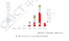导入TP钱包地址的过程其实