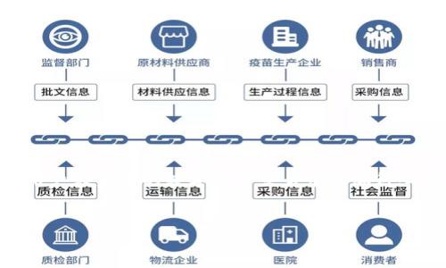关于TP钱包提币是否必须要HT（Hoo Token），这个问题涉及到加密货币钱包的操作流程和相关费用。接下来，我将对TP钱包的提币机制进行详细解析。

TP钱包简介

TP钱包是一款去中心化的数字资产管理工具，它支持多种加密货币的存储、交易以及其他功能。用户可以通过TP钱包安全地管理他们的数字资产，不仅可以进行转账，还可以参与DeFi（去中心化金融）项目。


提币操作概述

提币是将存储在钱包中的数字资产提取到其他钱包或者交易所的过程。在TP钱包中，用户可以提取多种数字货币。然而，提币时通常会涉及到网络费用（Gas费），而这些费用往往是用该区块链的原生代币支付的。


HT的作用

HT（Hoo Token）是Hoo交易所发行的原生代币，主要用于交易所内部的功能和奖励。一般来说，提币时需要支付一定的网络费用，而这些费用必须用相应区块链的代币支付。例如，如果你想提取以太坊（ETH），那么就需要用ETH来支付网络费用。那么，问题是：在TP钱包中提币是否必须用HT呢？


TP钱包提币是否必须要HT？

在TP钱包中提币时，通常不需要使用HT作为提币手续费。具体来说，提币手续费的支付通常是根据你所提取的代币而定。例如，如果你需要提取比特币（BTC），只需用比特币网络的手续费进行交易。当然，不同的数字货币在提币时的费用标准不同，因此用户需要关注自己所提币种的交易费用。


其他相关费用

虽然HT不用于提币手续费，但有些用户可能会在交易所进行交易时使用HT以获取相应的权限和优惠。例如，在Hoo交易所，持有HT的用户可能会享受更低的交易手续费，甚至一些独特的交易机会。因此，虽然HT不直接影响提币过程，但在更广泛的交易层面上，它还是有其必要性和价值的。


如何在TP钱包上提币

如果你决定要提币，以下是通用的步骤：

ol
li
h4选择需要提取的数字货币/h4
在TP钱包的主页面，选择需要提取的数字货币。
/li
li
h4输入接收地址/h4
输入你希望将币提取到的外部地址，务必确保地址的准确性。
/li
li
h4输入提取数量/h4
输入你希望提取的数量，钱包会自动计算相应的手续费。
/li
li
h4确认并提交/h4
仔细核对所有信息后，确认并提交提币请求。此时，系统会提示你支付相应的网络费用。
/li
/ol

结论

总的来说，TP钱包提币并不必须使用HT作为手续费，用户可以依据所提取的资产以及其所在的区块链，支付相应网络费用即可。尽管HT在提币中并不直接涉及，但熟悉HT的用途与功能，能够帮助用户更好地管理他们在Hoo交易所的交易体验。


使用TP钱包的注意事项

在进行任何加密资产交易和提币时，都需要小心谨慎。以下是一些使用TP钱包的注意事项：

ul
li确保私钥的安全，切勿随意泄露。/li
li确认接收地址的正确性，错误的地址可能导致资产永久丢失。/li
li了解所提币种的情况，包括交易费用和网络状况。/li
li定期更新钱包版本，以确保安全性和功能的顺利进行。/li
/ul

总结

TP钱包作为一种方便快捷的数字资产管理工具，虽然在提币过程中不强制要求使用HT来支付手续费，但熟悉HT的运用方式，会使用户在未来的数字资产交易中更加得心应手。希望本文对于你了解TP钱包的提币机制有所帮助，也欢迎你在使用过程中保持对市场动态的关注，以获取更好的投资体验。


guaijianciTP钱包, 提币, HT, 加密货币/guanjianci